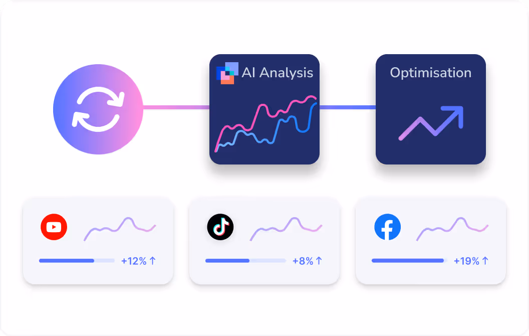 Always-on monitoring