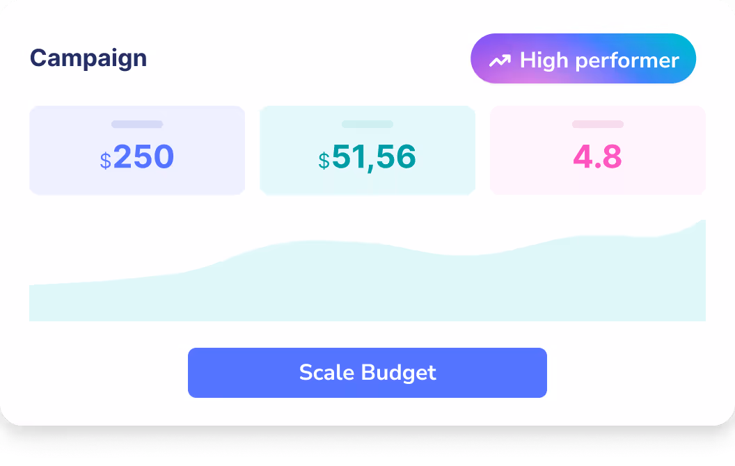 Dynamic budgets