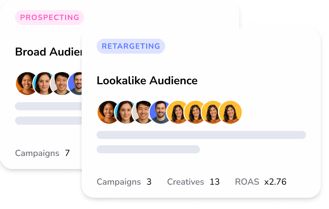 Auto-built audiences