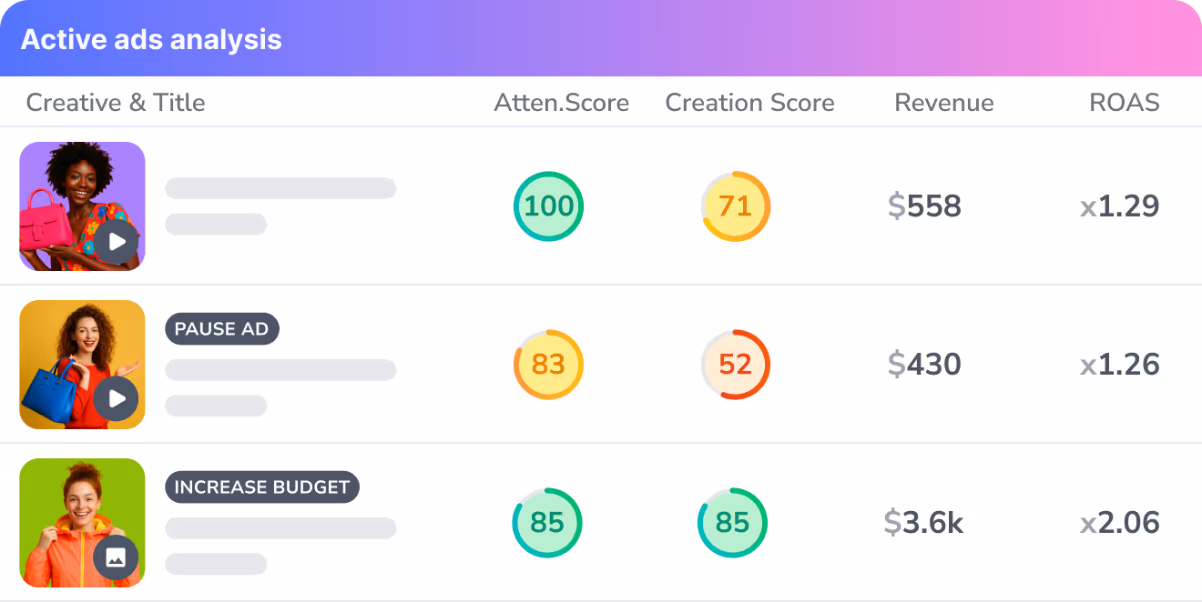 Active ads analysis