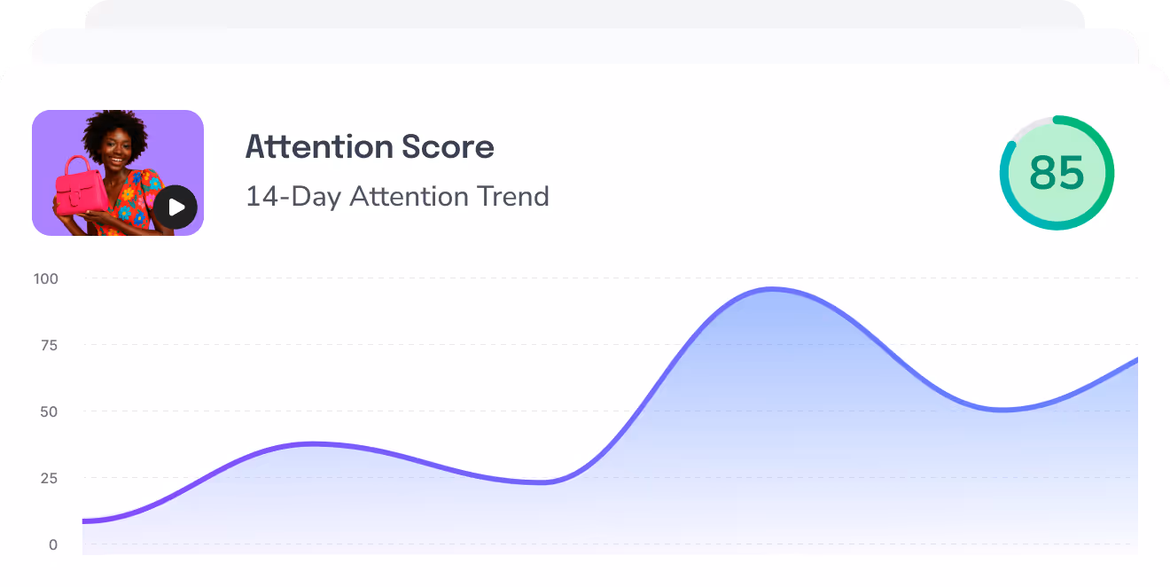 Attention Score