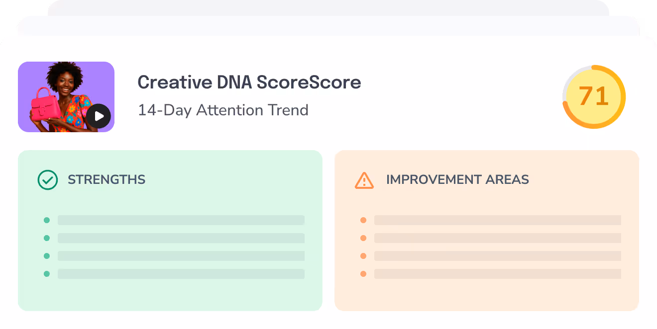 Creative Score