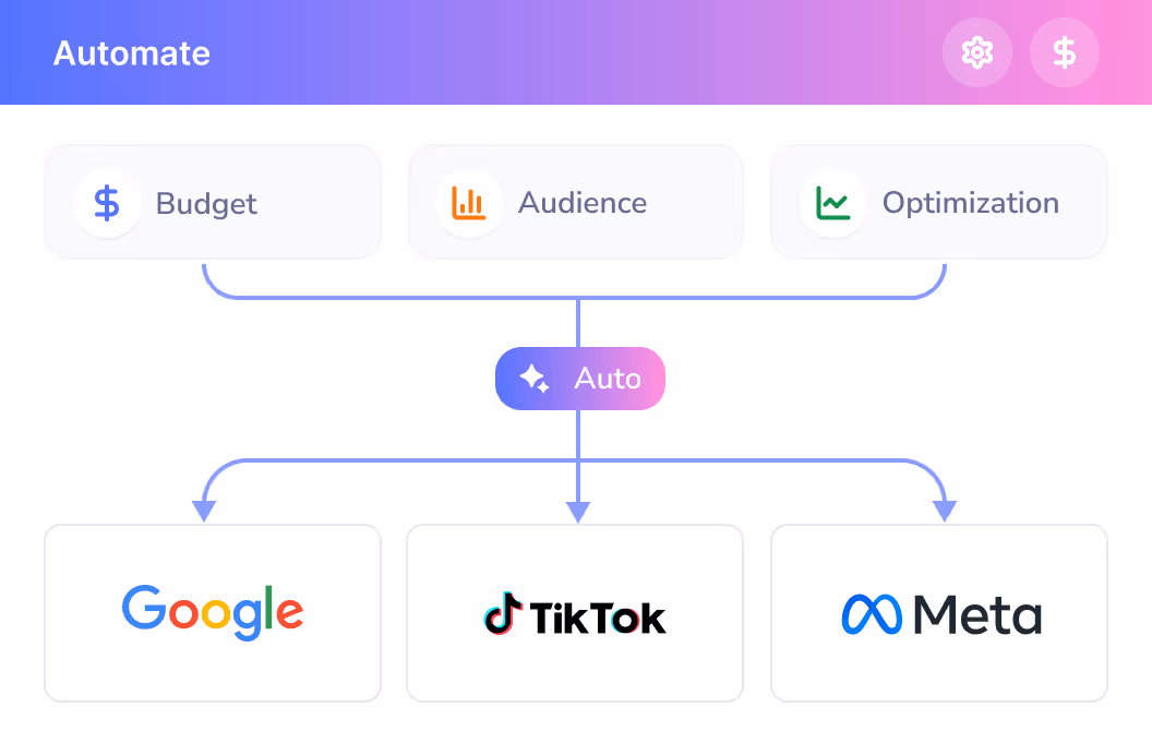 Automated best practices