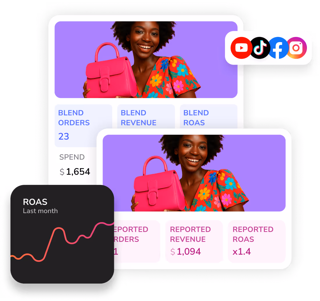 True Performance Insights