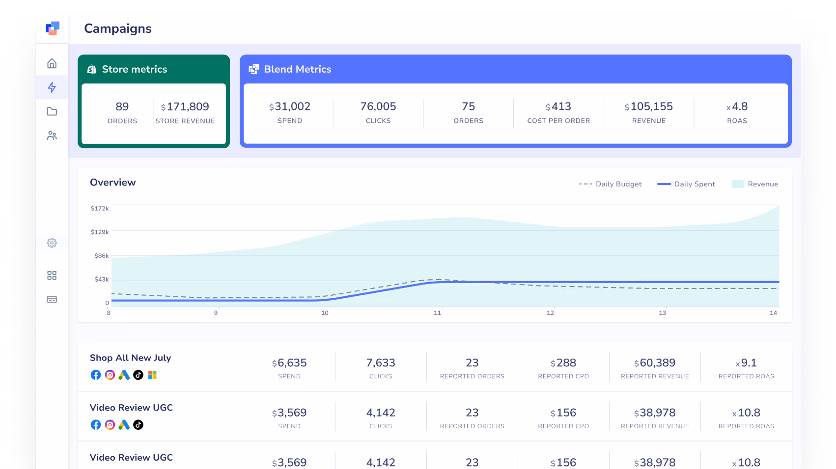 Blend AI Dashboard