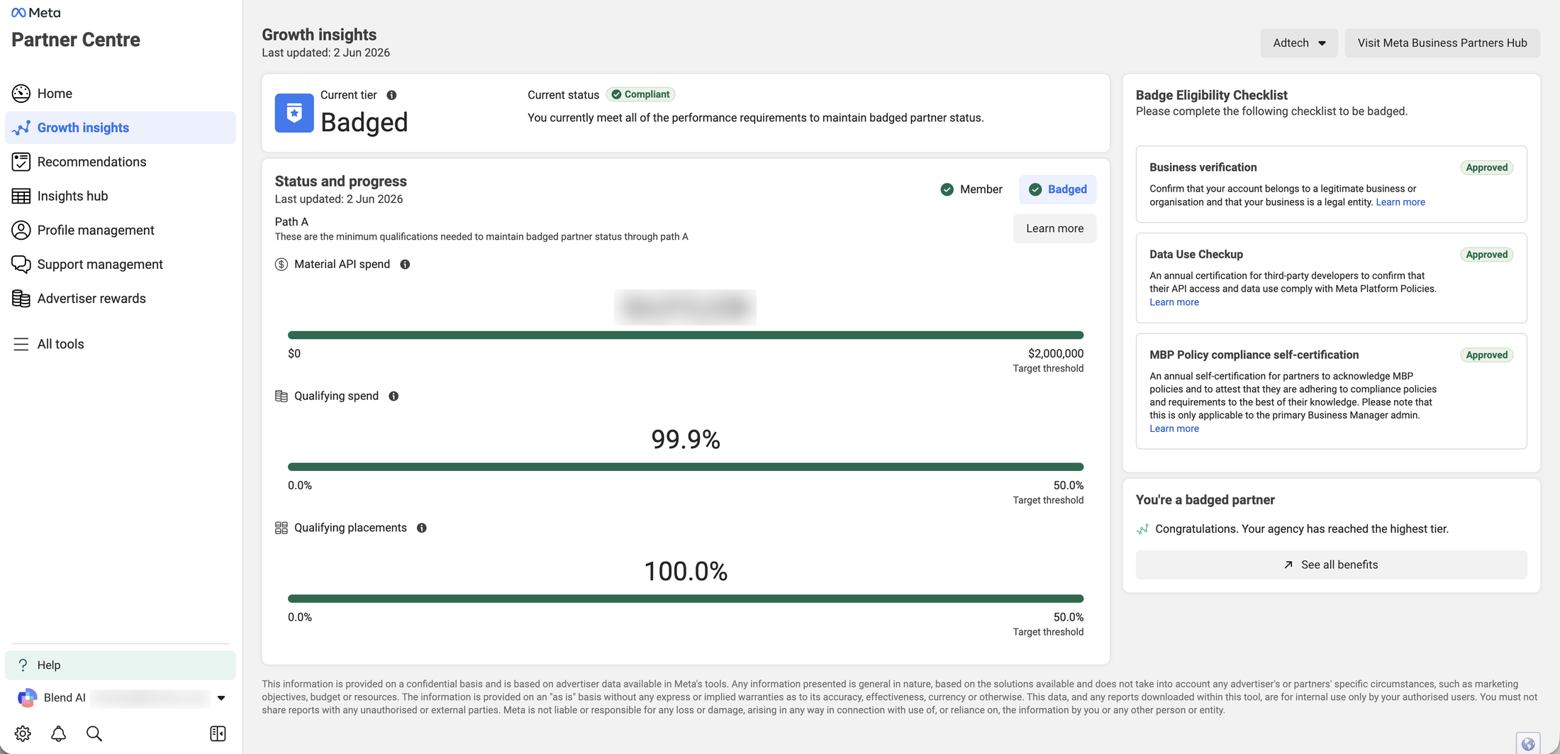 Blend AI's Meta Partner Centre showing Badged tier, Compliant status, 99.9% qualifying spend, 100% qualifying placements, and three approved badge-eligibility checks
